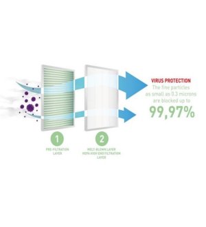 Filtr kabiny PURFLUX PX AHH273-2