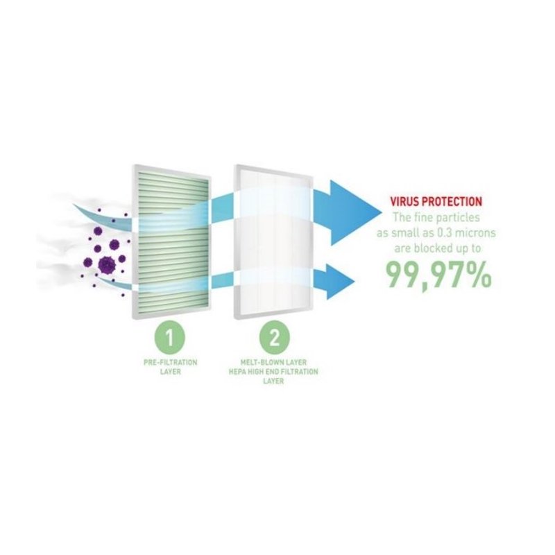 Filtr kabiny PURFLUX PX AHH273-2