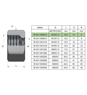 Nakrętka hydrauliczna metryczna (M06L) M12x1.5 06L Waryński ( sprzedawane po 20 )