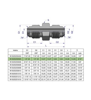 Złączka hydrauliczna calowa BB 1/2" UNF (JIC) Waryński ( sprzedawane po 2 )