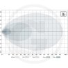 Reflektor roboczy LED