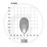 LED Arbeitsscheinwerfer