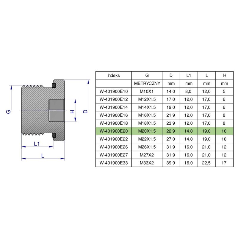 Korek hydrauliczny metryczny (na imbus) M20x1.5 ED Waryński ( sprzedawane po 5 )